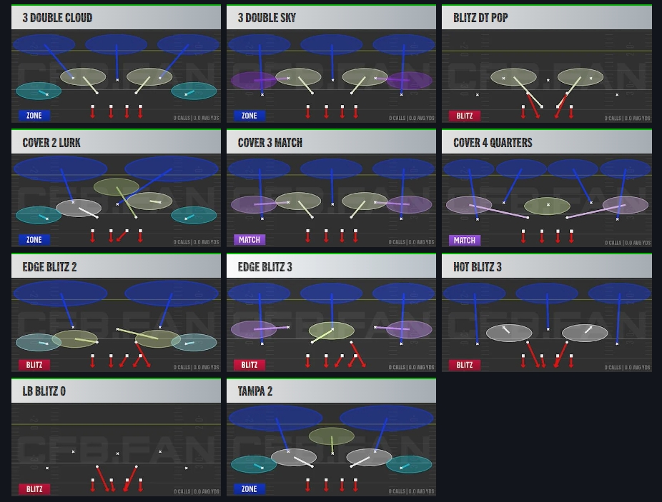 4-2-5 defense formation